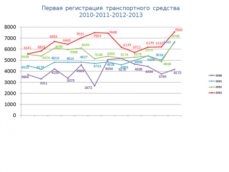 статистические данные 2013 года