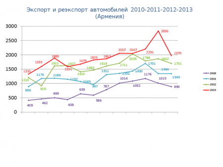 статистические данные 2013 года