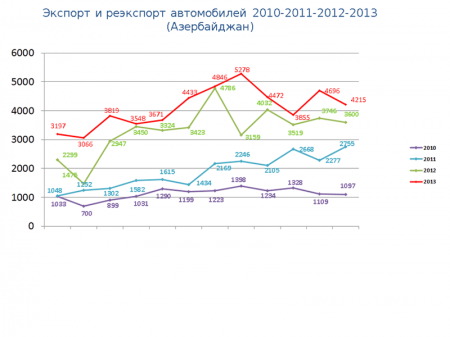 статистические данные 2013 года
