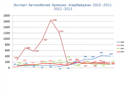 статистические данные 2013 года