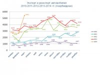 Статистические данные 03.2014