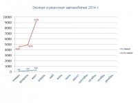 Статистические данные 03.2014