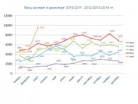 Статистические данные 03.2014