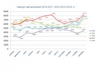 Статистические данные 03.2014