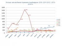 Статистические данные 03.2014