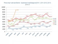 Статистические данные 03.2014
