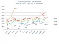 Статистические данные 03.2014