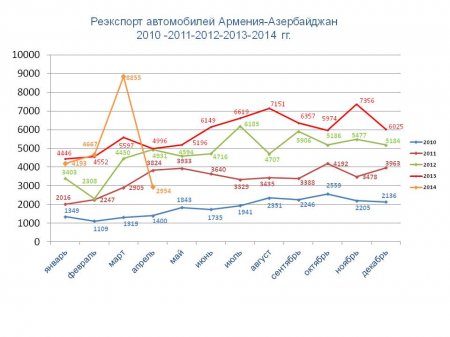 Статистические данные (апрель 2014)