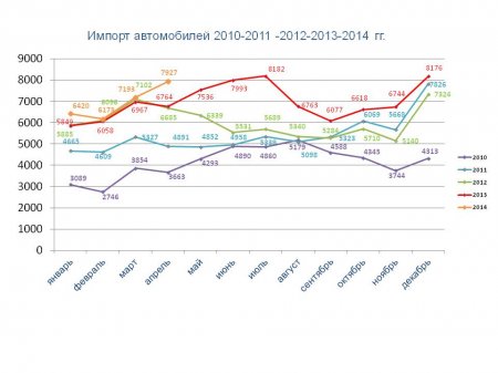 Статистические данные (апрель 2014)