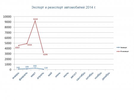 Статистические данные (апрель 2014)
