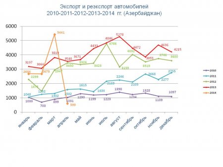 Статистические данные (апрель 2014)