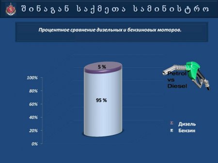 Презентация   МВД  Грузии  "Автопарк 2013"