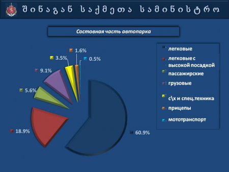 Презентация   МВД  Грузии  "Автопарк 2013"