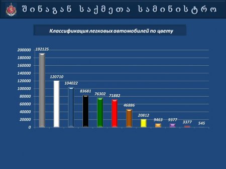 Презентация   МВД  Грузии  "Автопарк 2013"