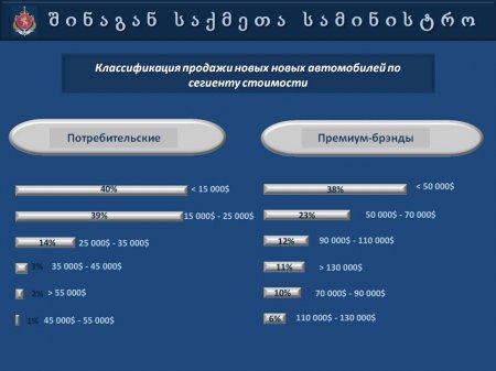 Презентация   МВД  Грузии  "Автопарк 2013"