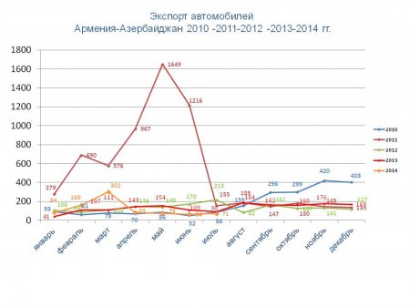 Статистические данные (июнь - июль 2014)