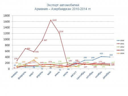 Статистические данные (август 2014)