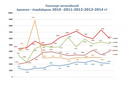 Статистические данные за 2010-2014гг